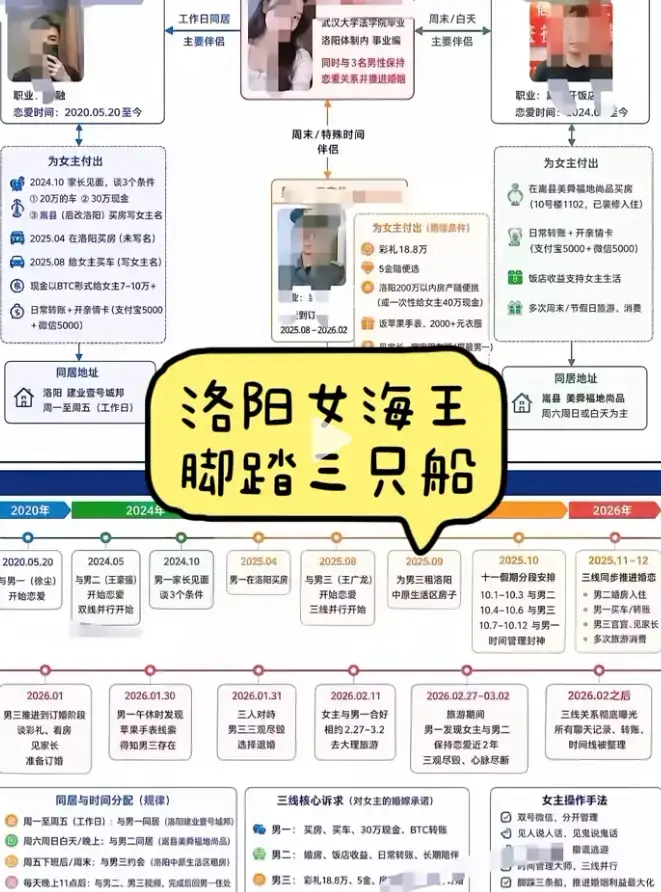 《洛阳女海王刘亚阁》35页PPT全程原视频无删减版免费在线观看-深度还原事件完整始末带你了解全过程-《洛阳女海王刘亚阁》时间管理大师高清完整版全集播放